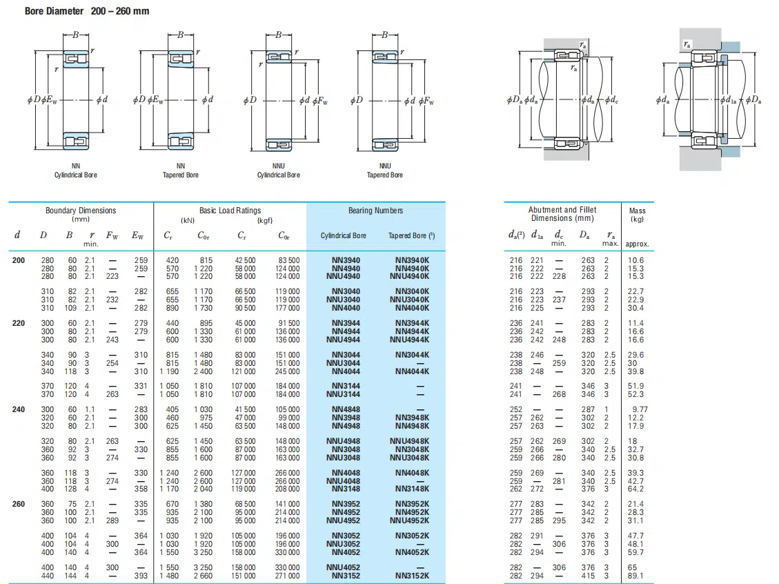 NSK CYLINDRICAL ROLLER BEARINGS NNU4940K - SKF Bearing|NSK Bearing|FAG ...