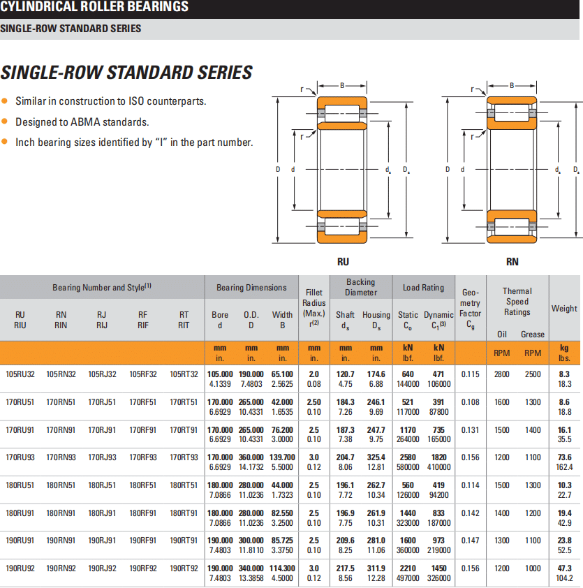 170RU51 TIMKEN BEARINGS SKF BearingNSK BearingFAG BearingCMTG