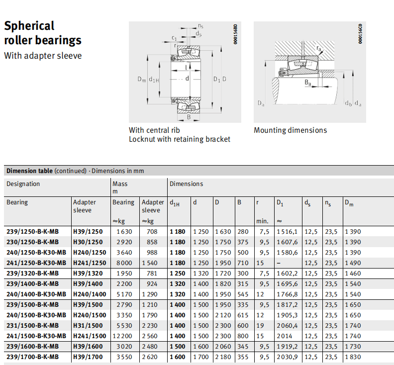 239/1700BKMB FAG Spherical Roller Bearings SKF BearingNSK Bearing