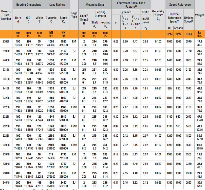 22338EJ TIMKEN BEARINGS - SKF Bearing|NSK Bearing|FAG Bearing-CMTG ...