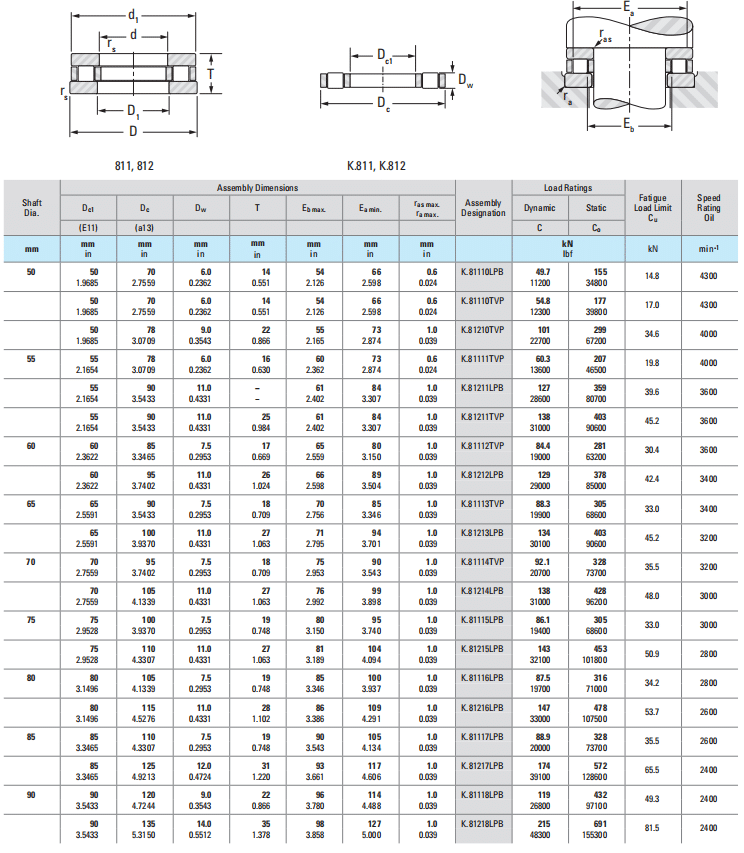 K.81211LPB KOYO Bearings SKF BearingNSK BearingFAG BearingCMTG Bearing Co., Ltd.