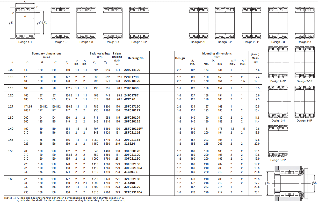 KOYO Bearings 25FC17150 SKF BearingNSK BearingFAG BearingCMTG