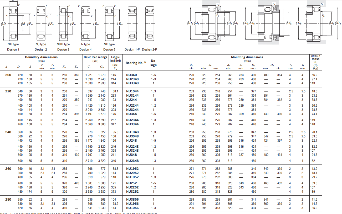 KOYO Bearings NU3344 SKF BearingNSK BearingFAG BearingCMTG Bearing