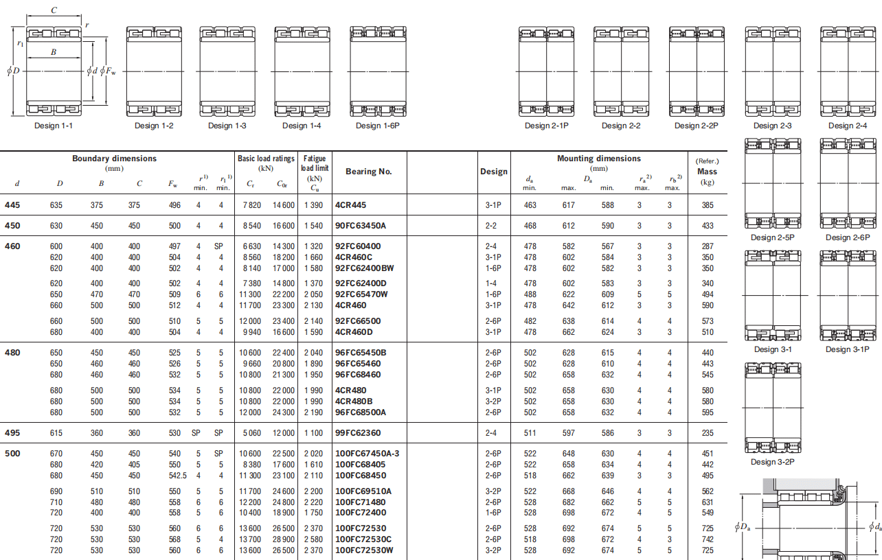 KOYO Bearings 96FC68460 SKF BearingNSK BearingFAG BearingCMTG