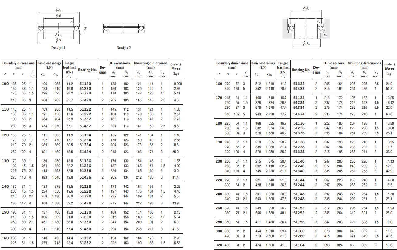 KOYO Thrust Ball Bearing 51126 SKF BearingNSK BearingFAG Bearing